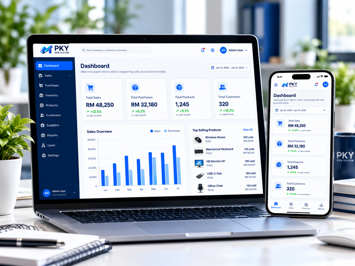 Web based business system dashboard